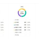 옥련유치원 이미지