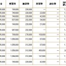 [일본대학/일본유학] 호세대학 (法政大 学) 이미지