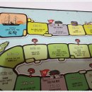 보드게임으로 즐기는 한국사 이미지