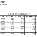 (주)협신식품 네이버블로그