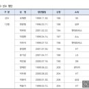 7월 농구대표팀 일본과 평가전 명단 이미지