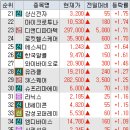 에이비프로주식회사 네이버블로그
