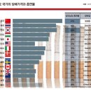 서민식품 동행미디어 시대