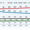 한국아파트 이미지