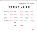 세경에너지 이미지