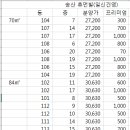 대우마이홈공인중개사사무소 이미지