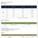 파파월드 | 판타지월드_제주에서 아이들과 가볼만 한 곳 추천