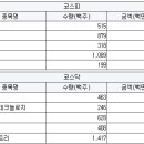 세명이엔지 이미지