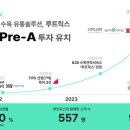 조경시대주 이미지