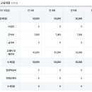 이삭유치원 - 창원시 진해구 | 이삭유치원