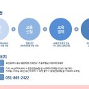 초보자를 위한 영상제작 이미지