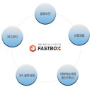 포맨테크닉스 네이버블로그