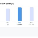 아테나지점 네이버블로그