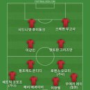 스페인 바르셀로나가 숙박세를 15유로 올렸다고 해서 베스트11 이미지