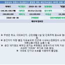 월영동104 이미지