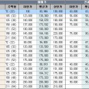 수내2동행정복지센터.파크타운서안 이미지