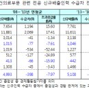 향후 10년간 약사인력 '과잉'…의사 '부족' 이미지