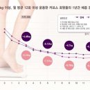 커브스 첨단클럽 이미지