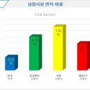 은계디스퀘어큐브 이미지