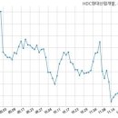 현대산업 주식회사