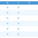 연세이너힐의원 이미지
