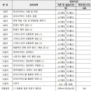 양평읍 내 군청앞길 이미지