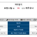 9월2일 K리그 국내축구 분석 [패널예상글] 이미지