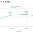 샛별유치원 이미지