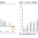 (주)신세계푸드 트레이더스 월계점(2)