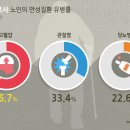 백세건강연구소