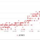 황송공인중개사사무소 이미지