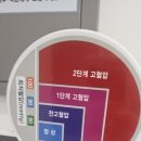 네이버블로그