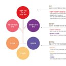 주식회사 비전그룹 이미지