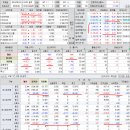 2023년 5월 23일(화) : 연준 발언과 부채 협상 주목, 연속성 갖추기 수급 주목 이미지