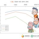 난청엔보청기부천센터 이미지