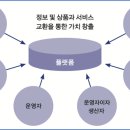 양주성