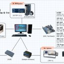일도인력개발 이미지