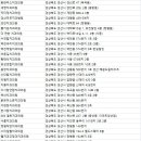 뉴욕미르치과의원 이미지