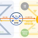 (주)파이헬스케어 이미지