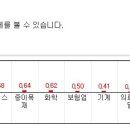 오늘의 특징종목...특징테마... 이미지