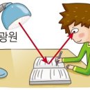 빛 소리 Ⅱ 이미지