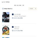 개봉 4일차에 예매율 1위 밀려난 외계인.jpg 이미지