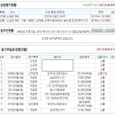 노원-상계-2300 네이버블로그