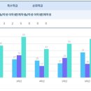 서울망우초등학교 이미지