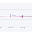부산진유치원 이미지