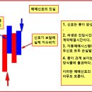 봉이야 - 이천시 | 봉이야