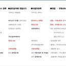 휴게부동산공인중개사사무소 이미지