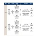캐스퍼 3개월 주행 후기 기획전차량 구매과정 부터 인수까지