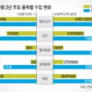 FTA 체결, 축산업엔 ‘직격탄’ 이미지