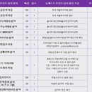 휴베스트